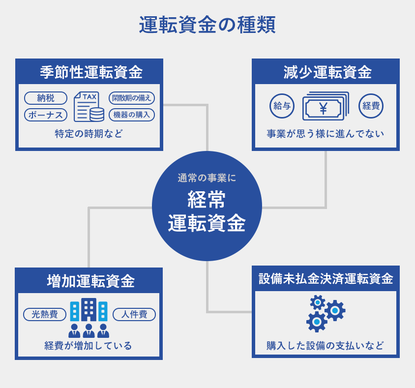 運転資金の種類